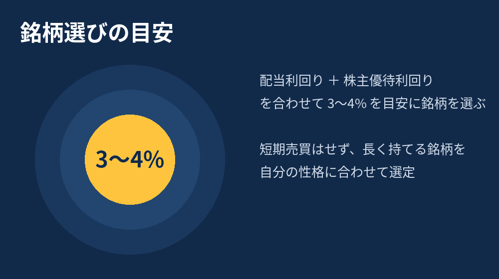 優待利回りの目安の図